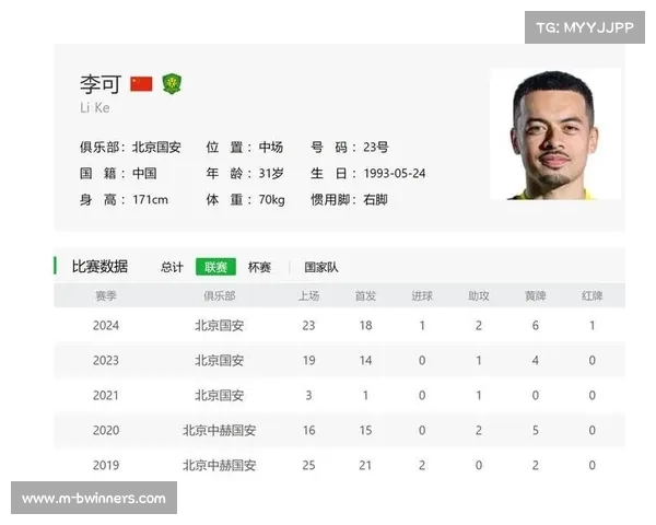 国足排名接近历史最低 新一期名单预计本周末联赛后确定 国足排名接近历史最低 新一期名单预计本周末联赛后确定