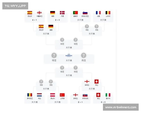 欧洲杯2020全赛程详解比赛时间与对阵情况完全解析 欧洲杯2020全赛程详解比赛时间与对阵情况完全解析