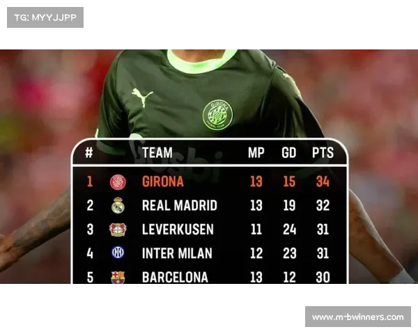 西甲本赛季夺冠概率分析 皇马占据绝对优势赫罗纳前景渺茫 西甲本赛季夺冠概率分析 皇马占据绝对优势赫罗纳前景渺茫